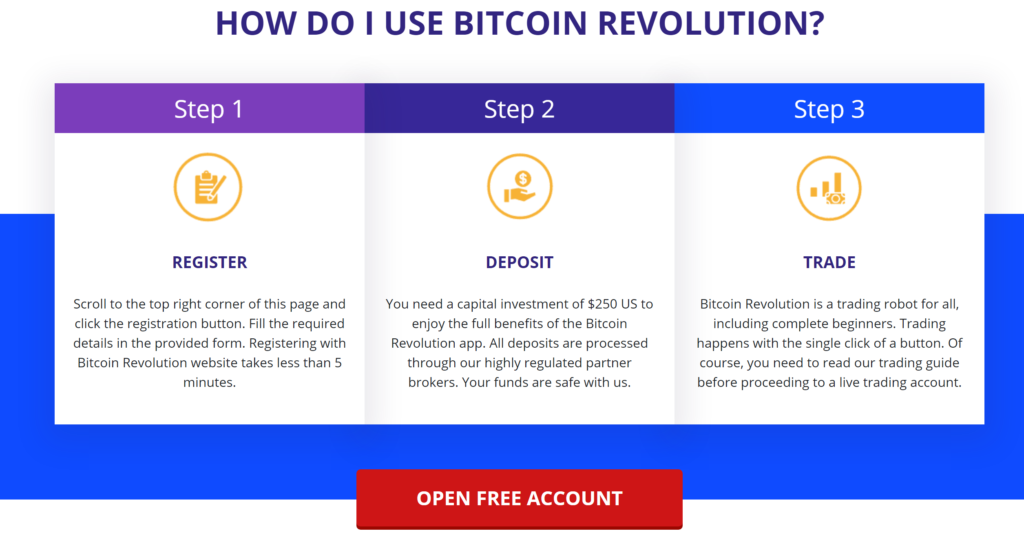 bitcoin revolution funciona