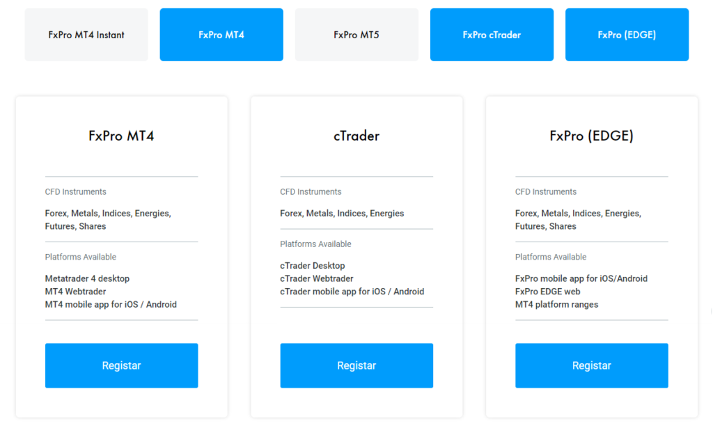 fxpro plataforma de negociação