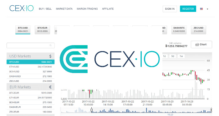 Cex.io