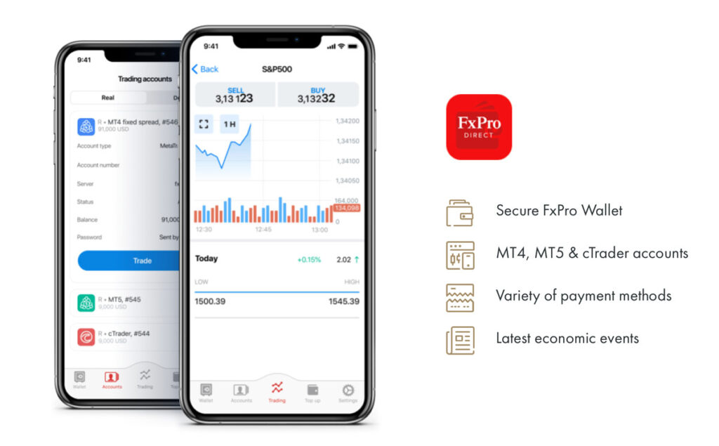 fxpro plataforma de negociação