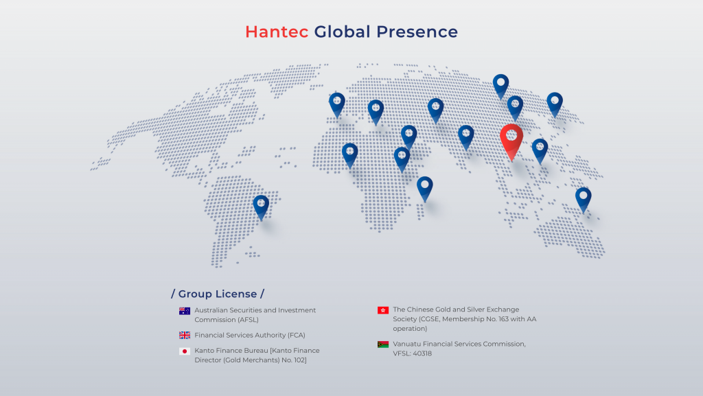 Hantec Markets